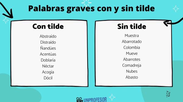 PALABRAS GRAVES TERMINADAS EN VOCAL: ¡100 EJEMPLOS!