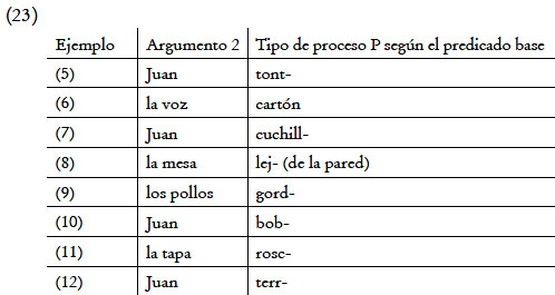 PALABRAS PARASINTÉTICAS: Ejemplos y Formación CLARA