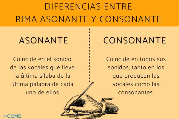 PALABRAS QUE RIMAN CON TIEMPO: ¡100 Ejemplos Poéticos!