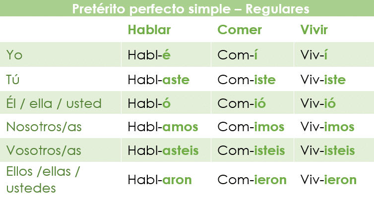 PALABRAS que TERMINAN en -IVORO e -IVORA ¡DESCÚBRELAS!