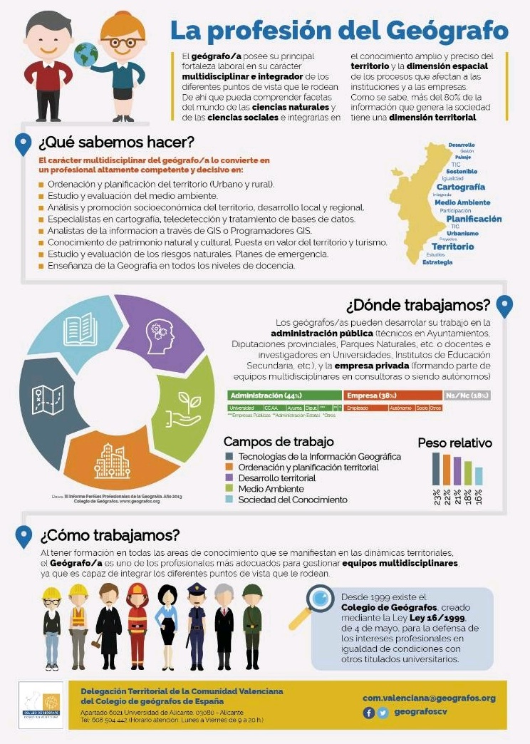 Para qué sirve estudiar geografía y cuáles son sus beneficios