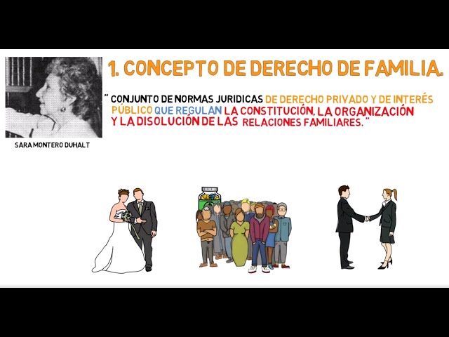 PARIENTES: Descubre su DEFINICIÓN y CONCEPTO Clave
