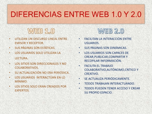 PARTE WEB 2.0: DEFINICIÓN, CARACTERÍSTICAS Y EVOLUCIÓN