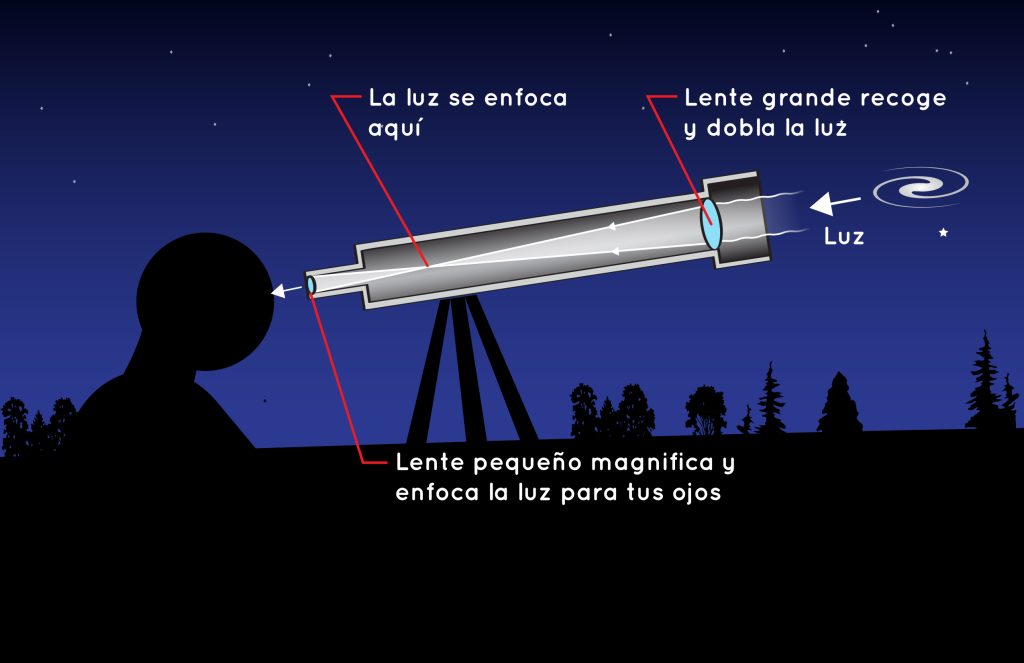 PARTES DE UN TELESCOPO: DESCUBRE SU HISTORIA Y FUNCIONES