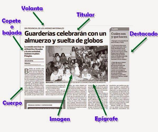 PARTES DEL REPORTAJE: DESCUBRE SU ESTRUCTURA CLAVE