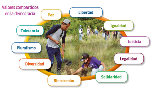 PARTICIPACIÓN EN DEMOCRACIA: Ejemplos de CONVIVENCIA