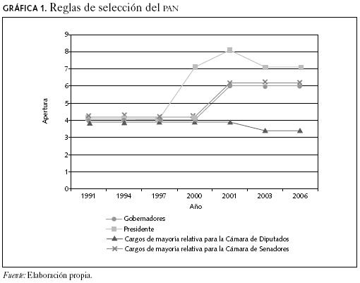 PARTIDO POLÍTICO MEXICANO: Descubre su ORIGEN y EVOLUCIÓN