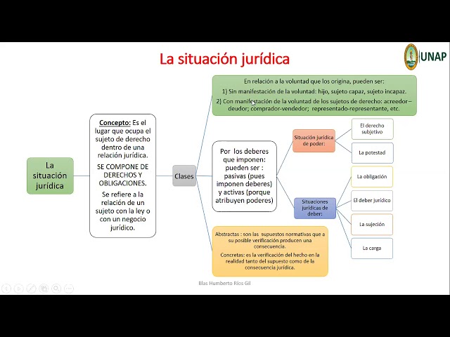 PASIBLE: Significado JURÍDICO, Definición y Ejemplos