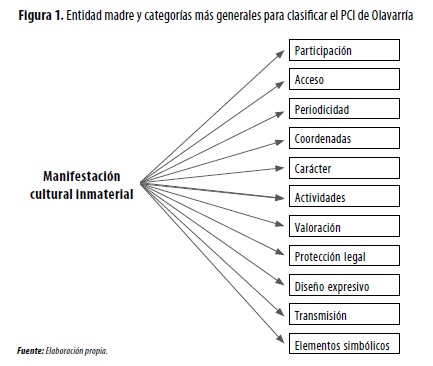 PATRIMONIO TANGIBLE E INTANGIBLE: 20 Ejemplos Clave