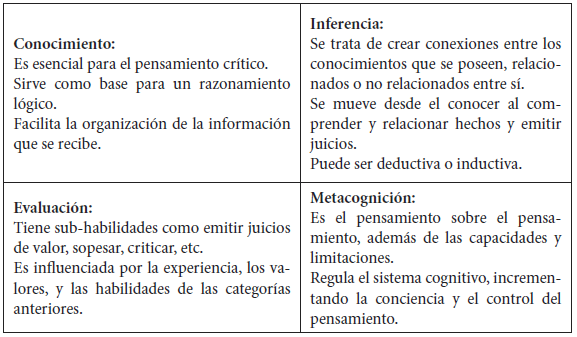 PENSAMIENTO CRÍTICO: Conceptos, VENTAJAS y REQUISITOS