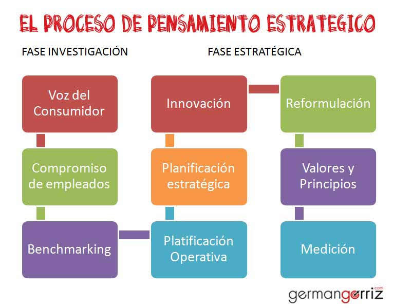 PENSAMIENTO ESTRATÉGICO: Características y Beneficios