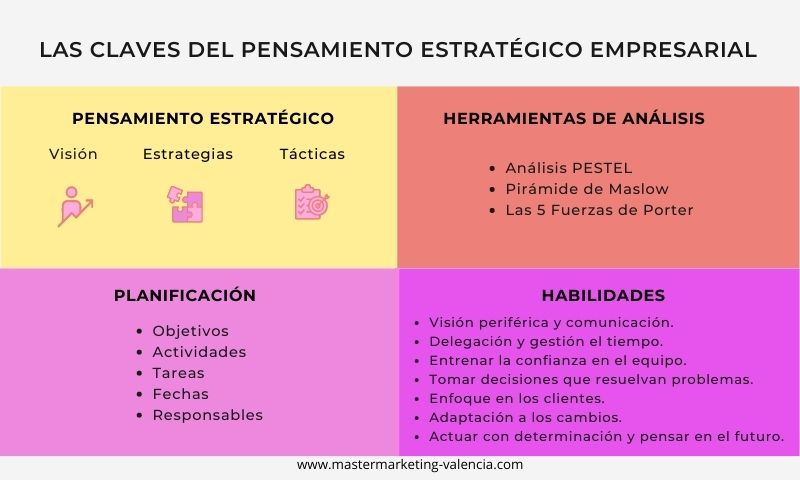 PENSAMIENTO ESTRATÉGICO: CONCEPTO, FUNCIÓN Y OBJETIVOS