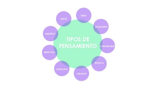 PENSAMIENTO: Significado, Tipos y Conexiones Clave