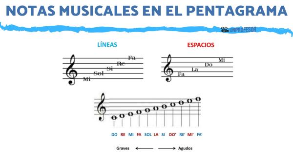 PENTÁGONO en Música: Definición y Concepto Esencial