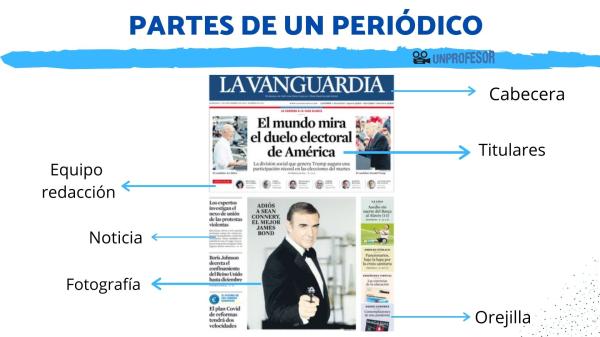 PERIODICO ESCOLAR: TODO SOBRE SU FUNCIÓN Y ESTRUCTURA
