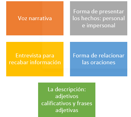 PERSONA GRAMATICAL y TIEMPOS VERBALES: ¡Aprende Aquí!
