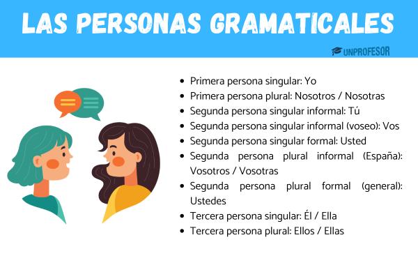 PERSONAS GRAMATICALES: EJEMPLOS y CONCEPTOS CLAROS