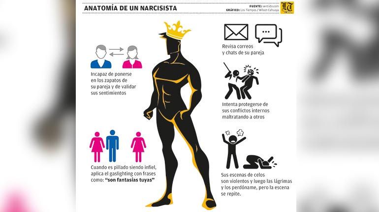 Personas NARCISISTAS: 11 CARACTERÍSTICAS Reveladoras