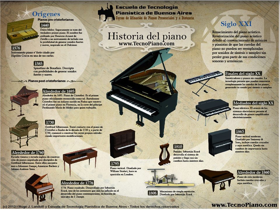 Piano: DESCUBRE su HISTORIA, TIPOS y CARACTERÍSTICAS