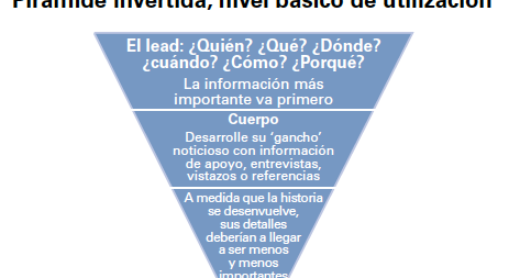 PIRÁMIDE INVERTIDA: El Secreto del PERIODISMO Efectivo