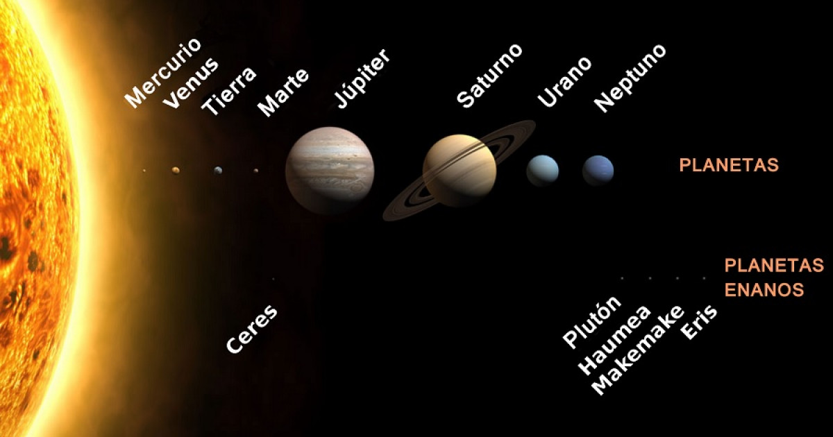 PLANETAS DEL SISTEMA SOLAR: NOMBRES Y CARACTERÍSTICAS