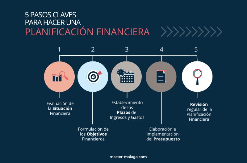 PLANIFICACIÓN FINANCIERA: OBJETIVOS y EJEMPLOS CLAVES