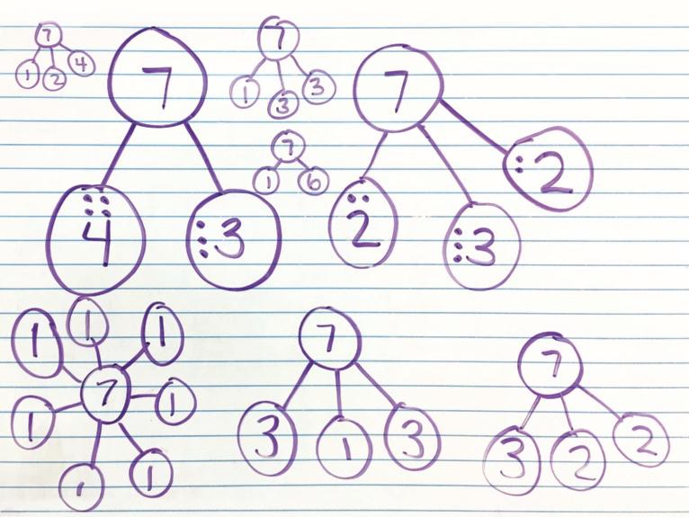 PLANOS BIDIMENSIONALES: APRENDIZAJES CLAVE DESCUBIERTOS