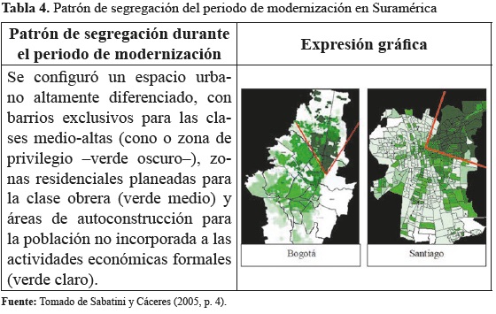 POBLACIÓN URBANA: CARACTERÍSTICAS e HISTORIA REVELADAS