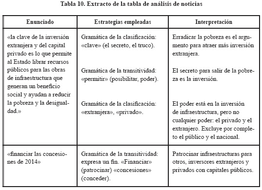 POBREZA: SINÓNIMOS, DEFINICIÓN y Causas Esenciales
