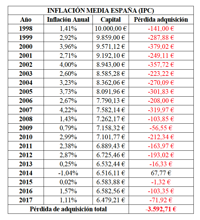 Poder Adquisitivo: Difíndelo del SALARIO con EJEMPLOS