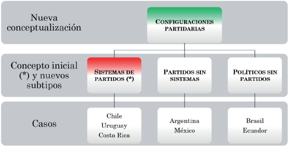 POLIARQUÍAS: Significado y CONCEPTO CLAVE que Debes Saber