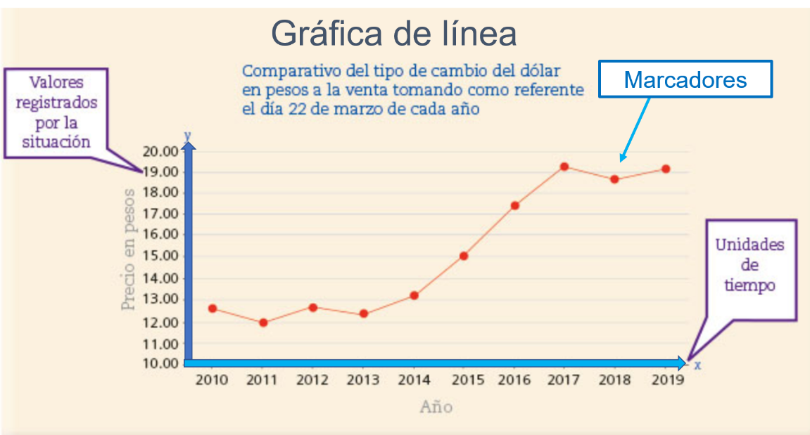 POLÍGONO DE FRECUENCIA: EJEMPLOS y CARACTERÍSTICAS CLAVE