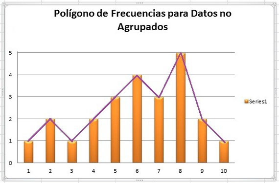 POLÍGONO DE FRECUENCIAS: DESCUBRE SU FUNCIÓN ESENCIAL