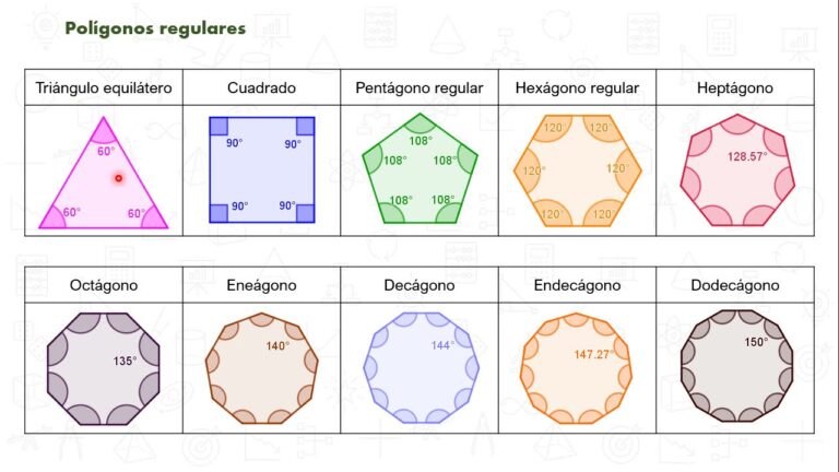 POLÍGONOS 2: ¡Descubre sus SECRETOS y APLICACIONES!
