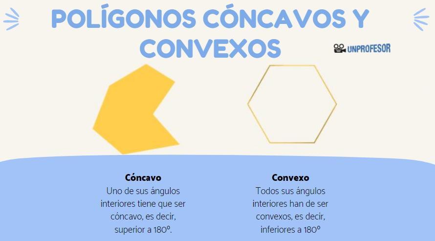 POLÍGONOS CONVEXOS: Descubre sus CARACTERÍSTICAS y EJEMPLOS