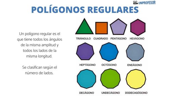 Pólígonos REGULARES: Descubre SUS FORMAS y CLASIFICACIONES