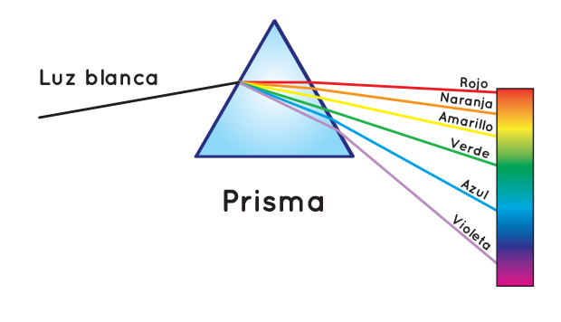 Por qué el cielo es azul y qué fenómenos lo explican