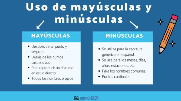 Por qué es importante usar nombres en mayúsculas correctamente