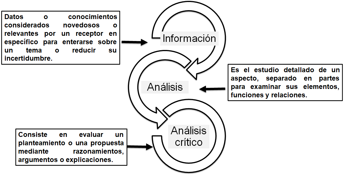Por qué es VITAL para Ti realizar un análisis crítico y su importancia