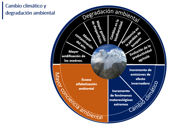Por qué no se pudo lograr el equilibrio ambiental esperado