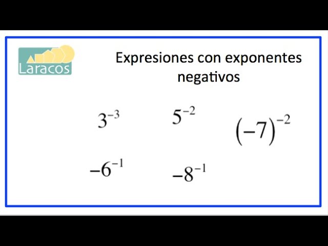 POTENCIA NEGATIVA: Qué significa un exponente negativo