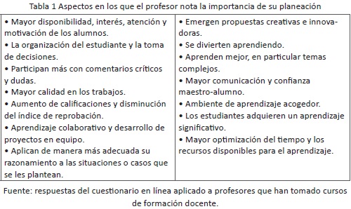 PRACTICA DOCENTE: Definición y Características Esenciales