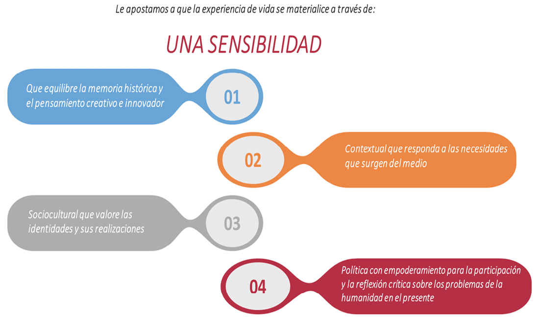 PRÁCTICA PROFESIONAL: Definición y BENEFICIOS CLAVE