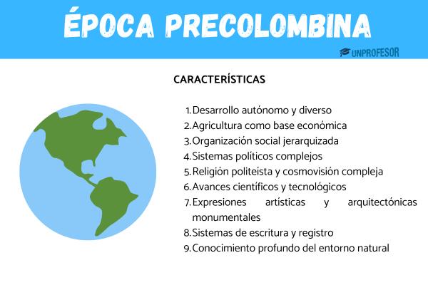 PRECOLMBINA: Descubre su IMPORTANCIA y SIGNIFICADO