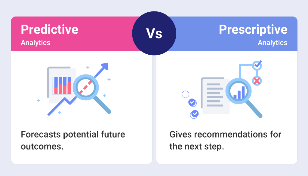 PREDICTIVO: Definición, Ejemplos y Usos Esenciales