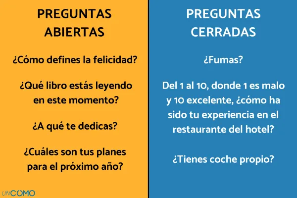 PREGUNTAS ABIERTAS y CERRADAS: ¡Descubre la Diferencia!
