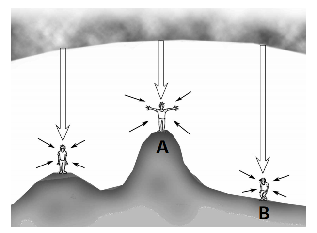 PRESIÓN ATMOSFÉRICA: CONCEPTO, DESCUBRIMIENTO Y MEDICIÓN