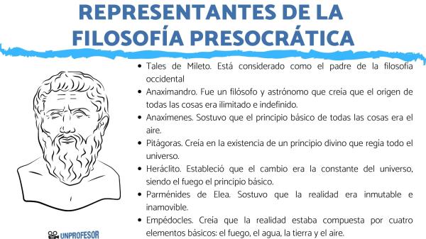 Presocráticos: Descubre su FILOSOFÍA y REPRESENTANTES