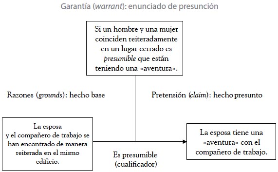 PRESUNCIÓN: Significado, ORIGEN y su IMPORTANCIA en Derecho