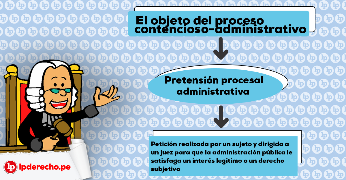 PRETENSIÓN: Definición y Concepto Esencial en Derecho